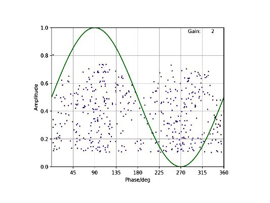 Figure 1 - hopping particle