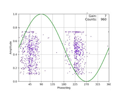 Figure 4 - Electrode with floating potential